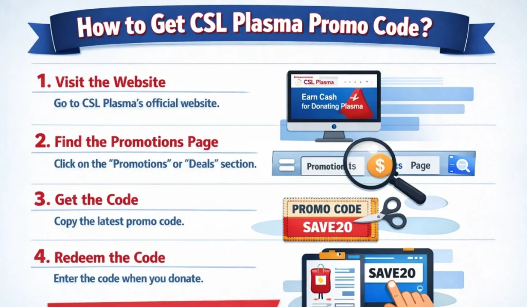 Csl Plasma Promo Code